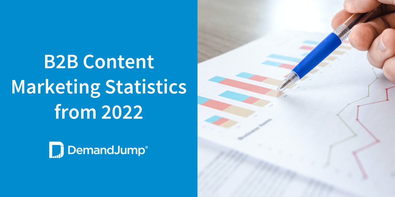 Content Marketing Statistics