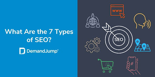 What Are the 7 Types of SEO