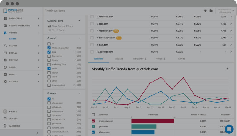 Acquisition platform dashboard