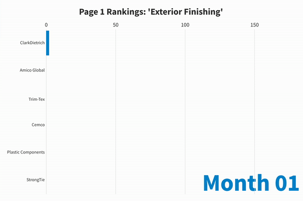 Page 1 Rankings for Exterior Finishing GIF