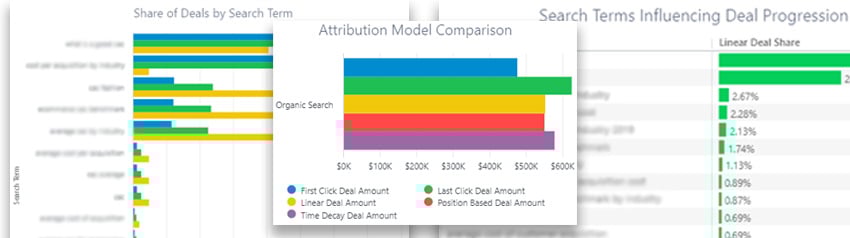 pick the best lead generation software