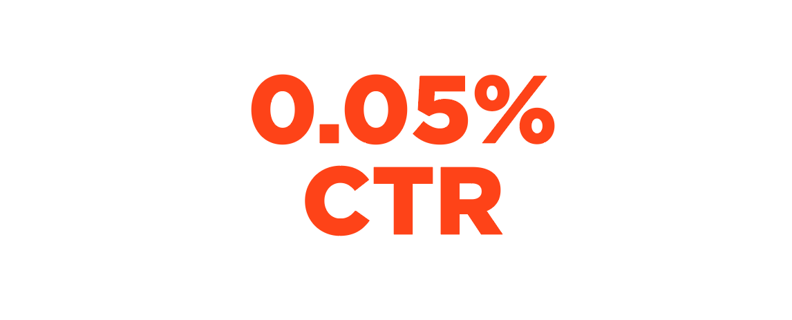 low click-through rates