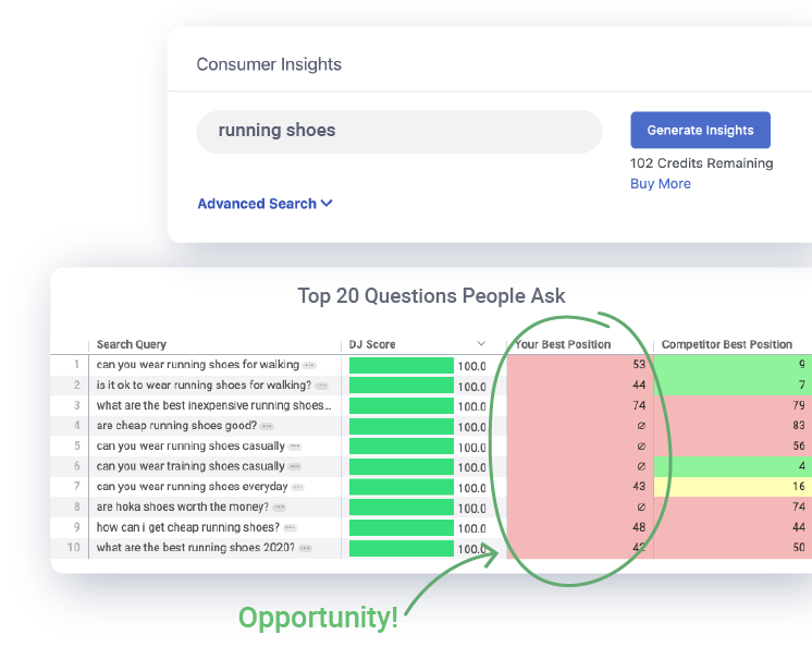 research industry and consumer trends